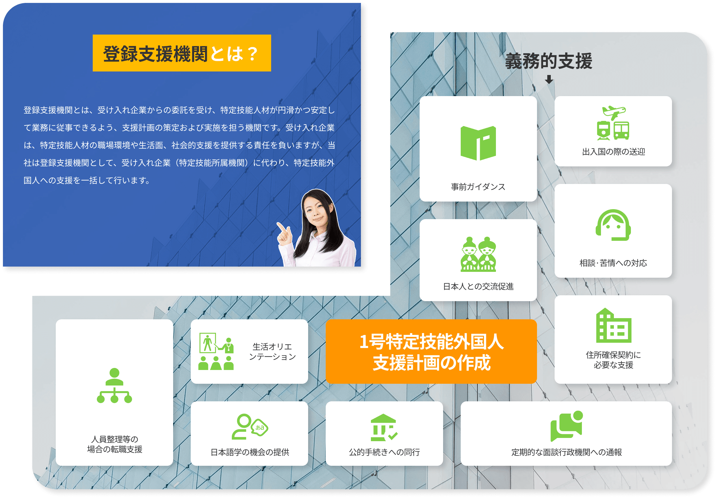 登録支援機関とは
